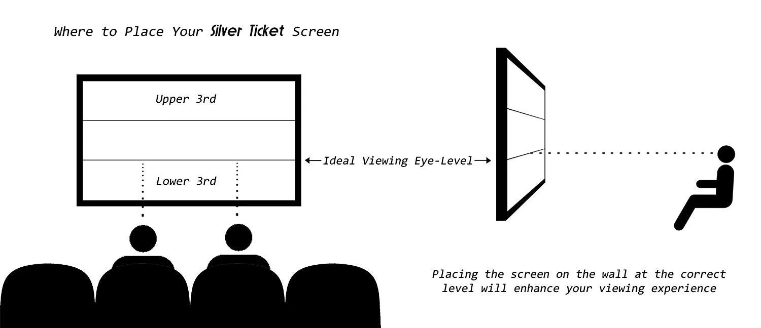 STR-169100-R Silver Ticket, 100" Diagonal, 16:9 Cinema Format, 4K / 8K Ultra HD & HDR Ready  (6 Piece Fixed Frame) Projector Screen, Rear Projection Material